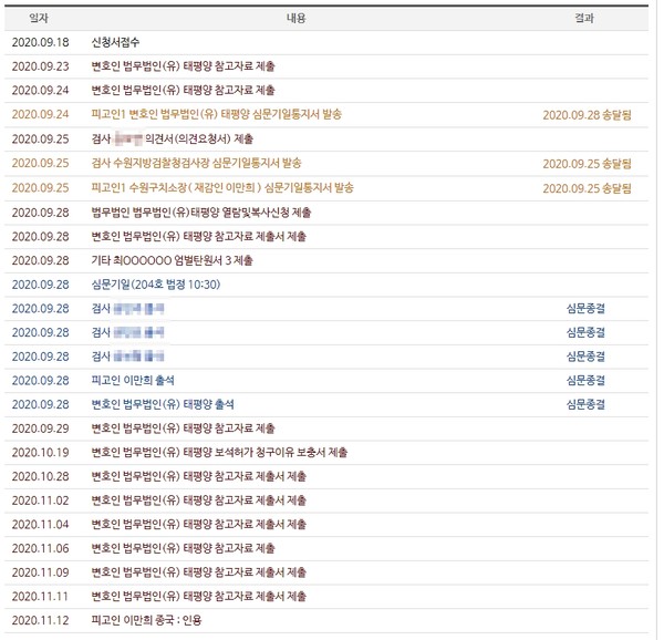 보석관련 사건 진행 상황을 보여주는 일지
