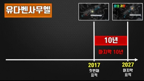 별자리를 통해 2027년 9월 23일을 마지막 때로 예측하는 최호영 씨