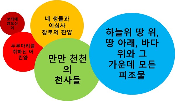 요한계시록 4장~5장의 점층법적 찬양